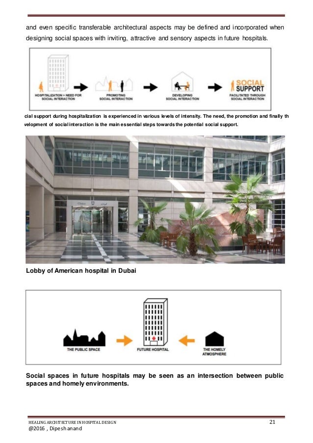Theories of healing architecture picture