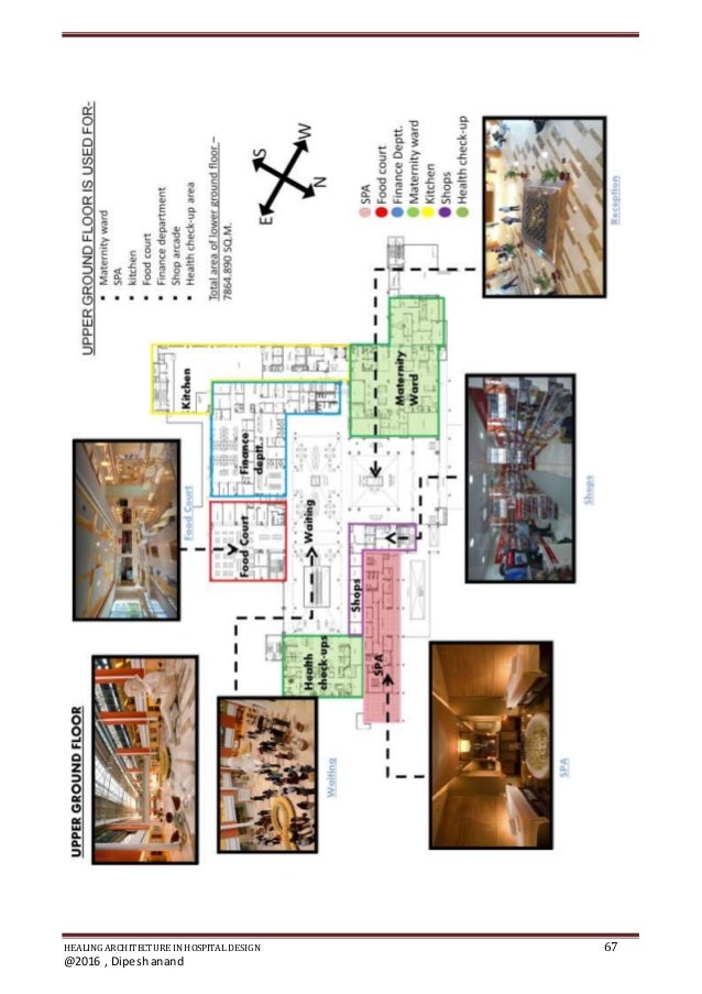 Healing architecture principles picture