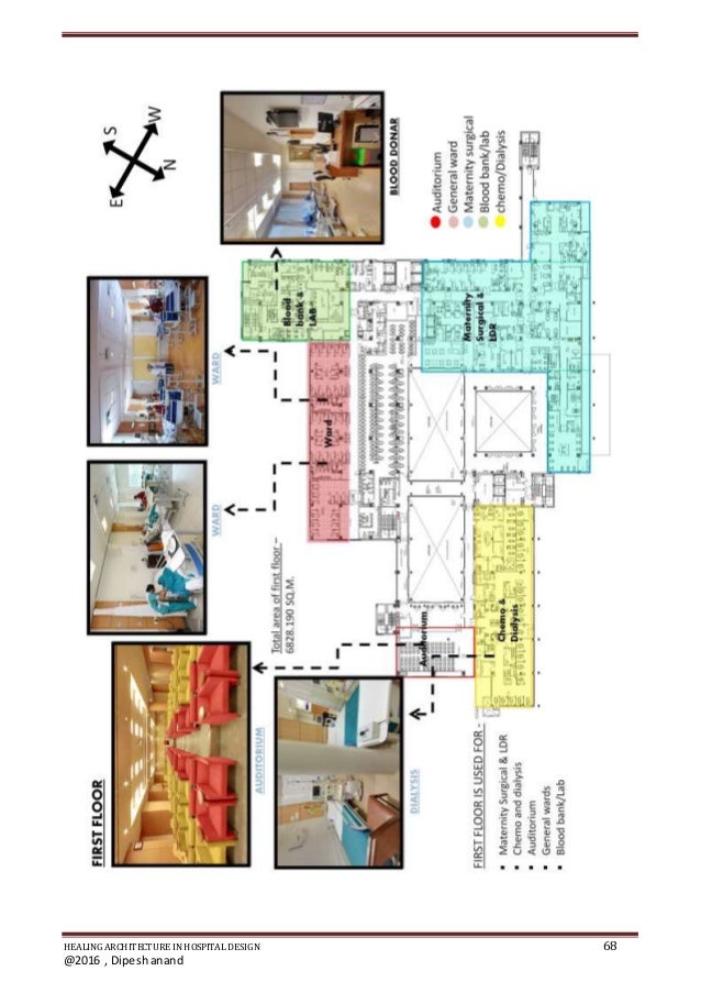 Healing architecture thesis pdf image