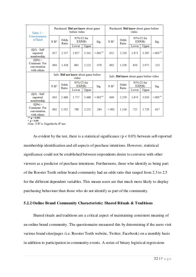 Best paper writing service essay samples