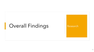 Overall Findings Research
39
 