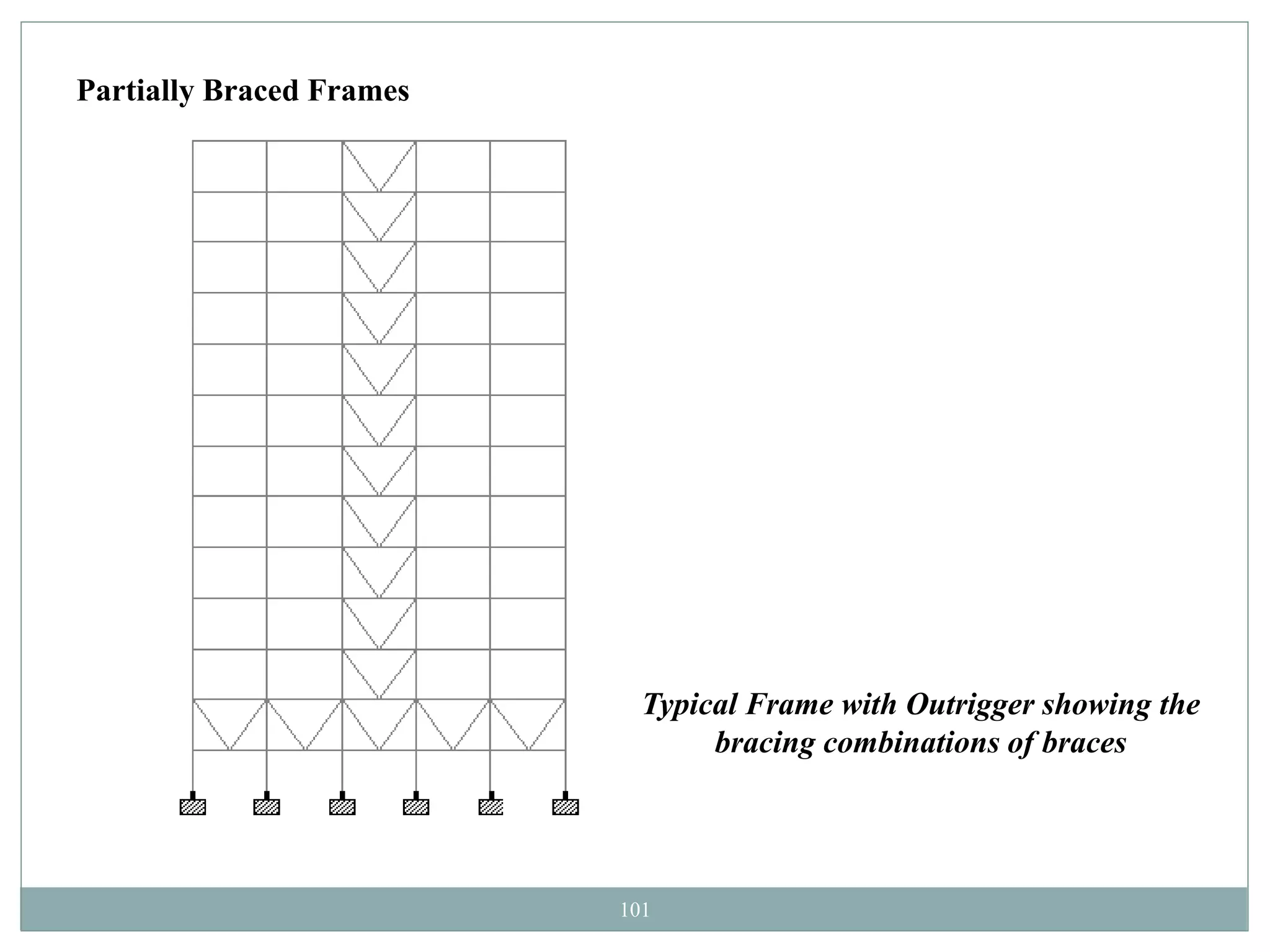 101
Partially Braced Frames
Typical Frame with Outrigger showing the
bracing combinations of braces
 