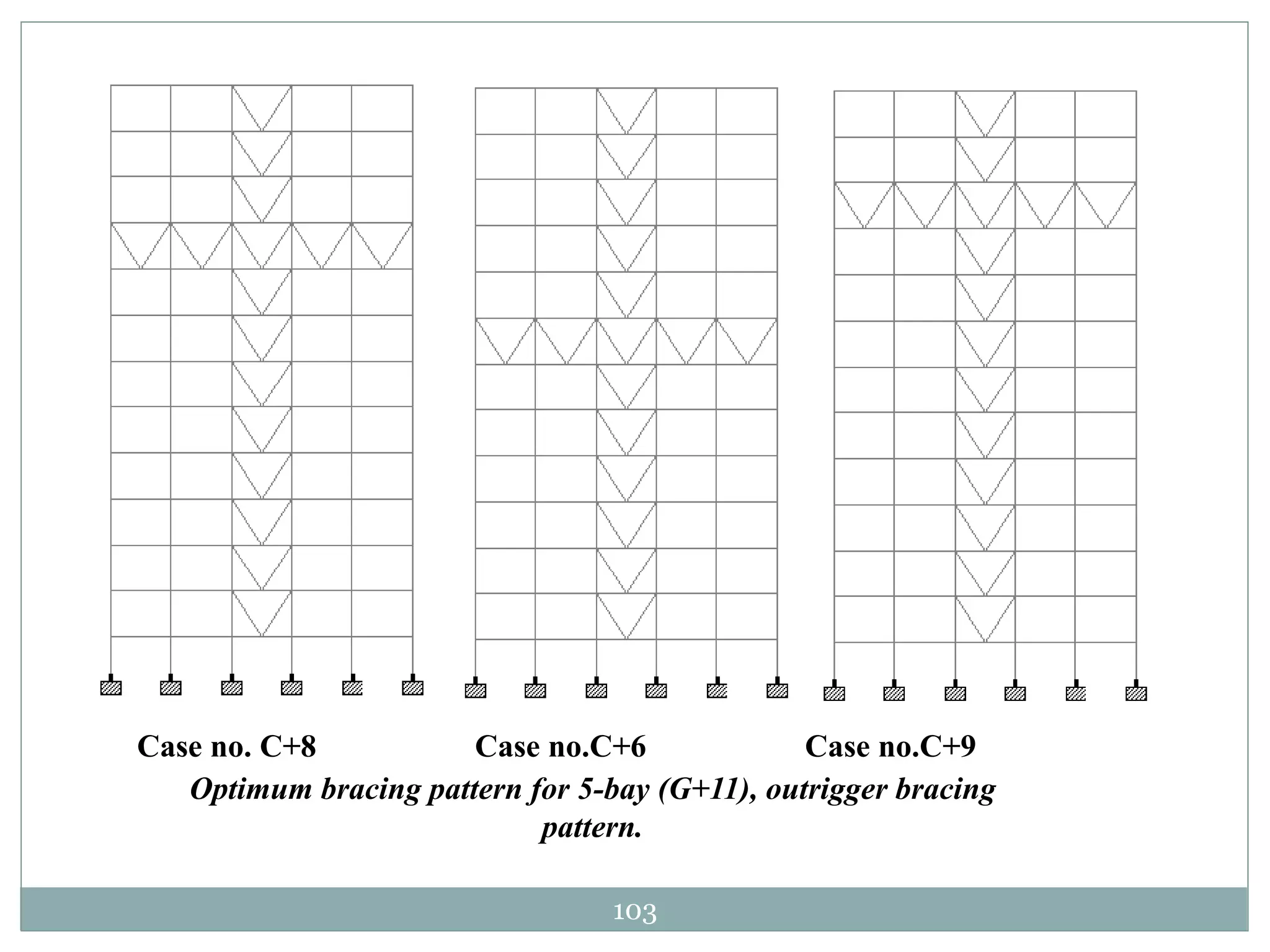 103
Case no. C+8 Case no.C+6 Case no.C+9
Optimum bracing pattern for 5-bay (G+11), outrigger bracing
pattern.
 