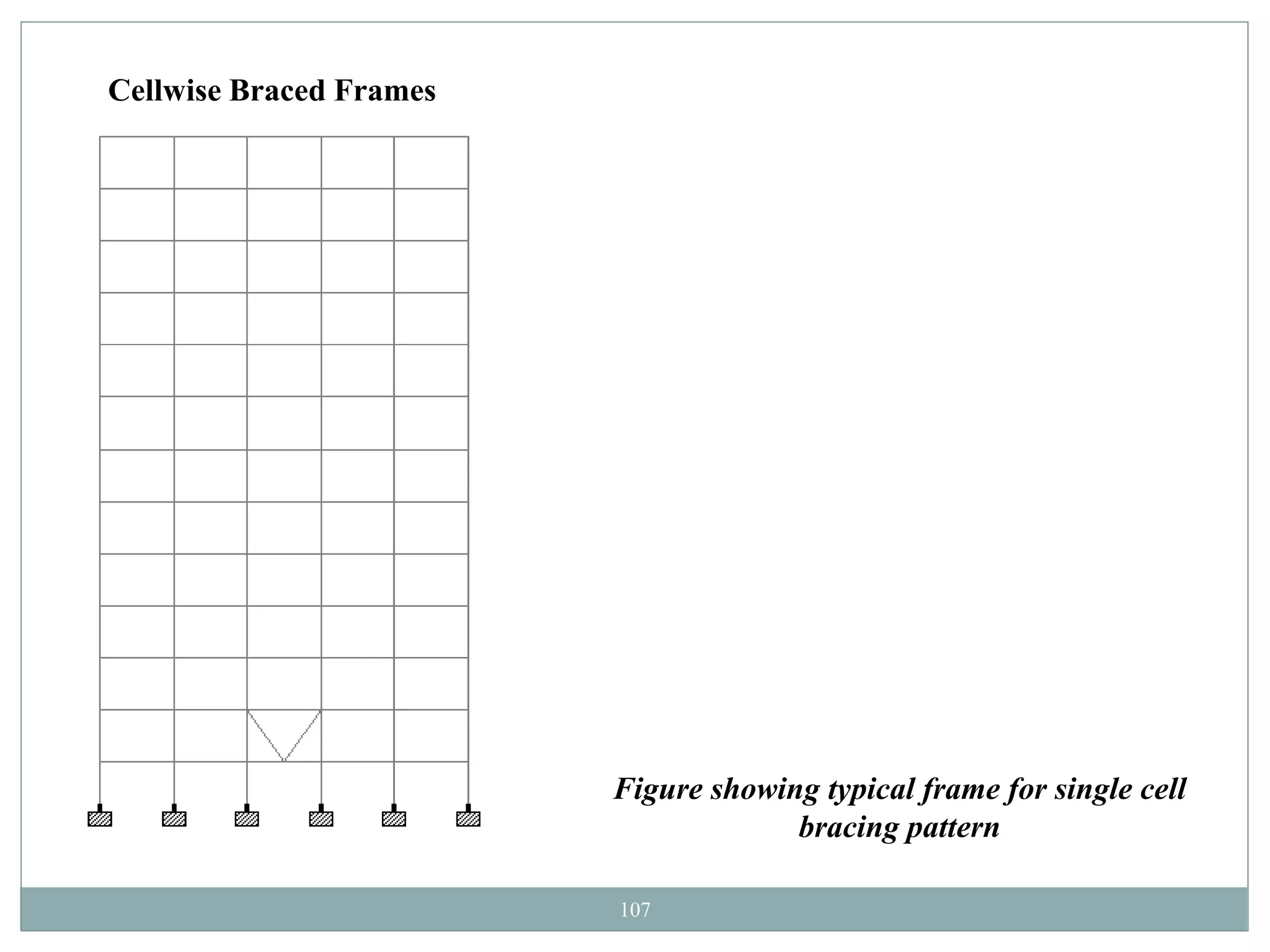 107
Cellwise Braced Frames
Figure showing typical frame for single cell
bracing pattern
 