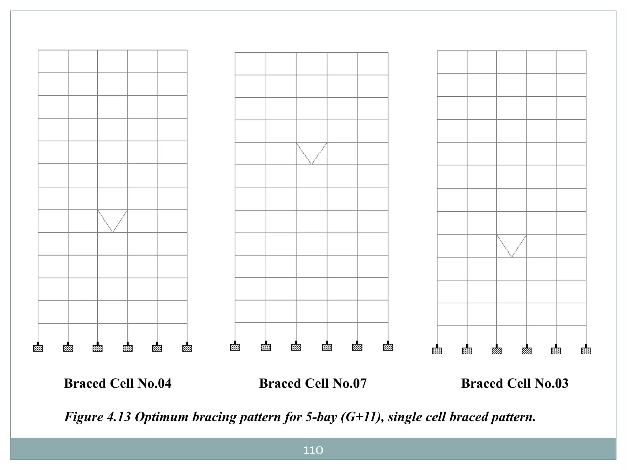 110
Braced Cell No.04 Braced Cell No.07 Braced Cell No.03
Figure 4.13 Optimum bracing pattern for 5-bay (G+11), single cell braced pattern.
 