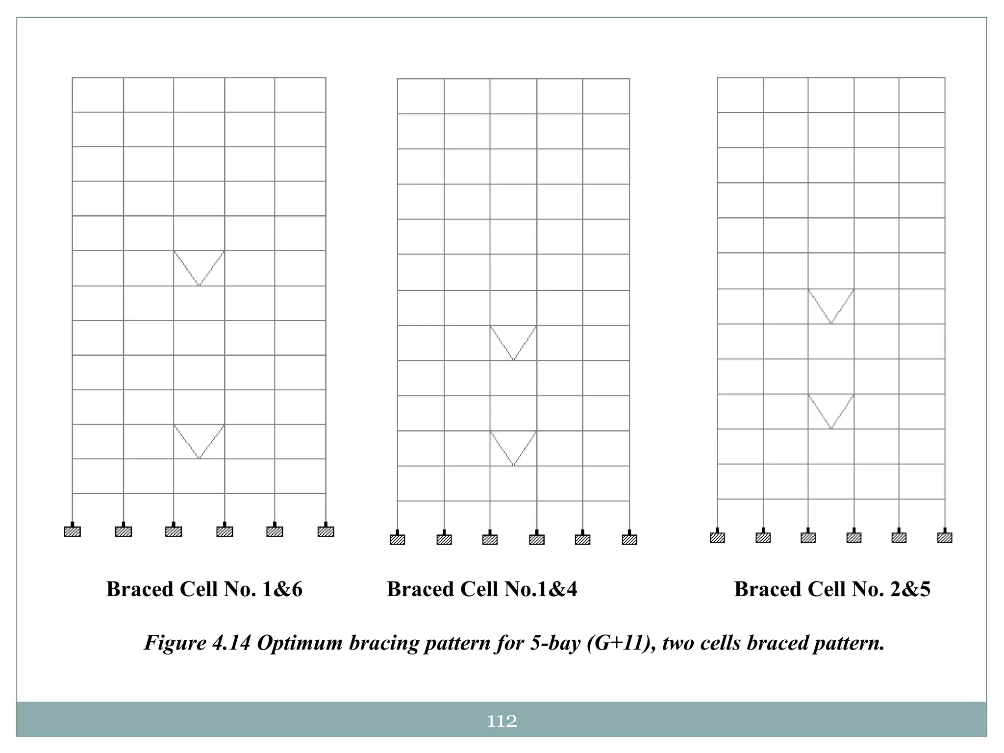 112
Braced Cell No. 1&6 Braced Cell No.1&4 Braced Cell No. 2&5
Figure 4.14 Optimum bracing pattern for 5-bay (G+11), two cells braced pattern.
 