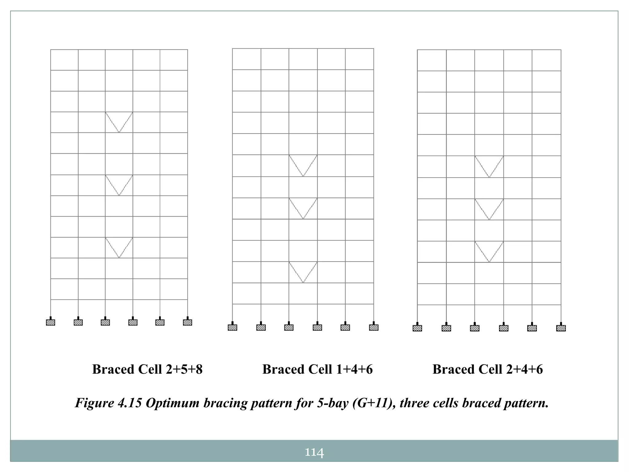 114
Braced Cell 2+5+8 Braced Cell 1+4+6 Braced Cell 2+4+6
Figure 4.15 Optimum bracing pattern for 5-bay (G+11), three cells braced pattern.
 