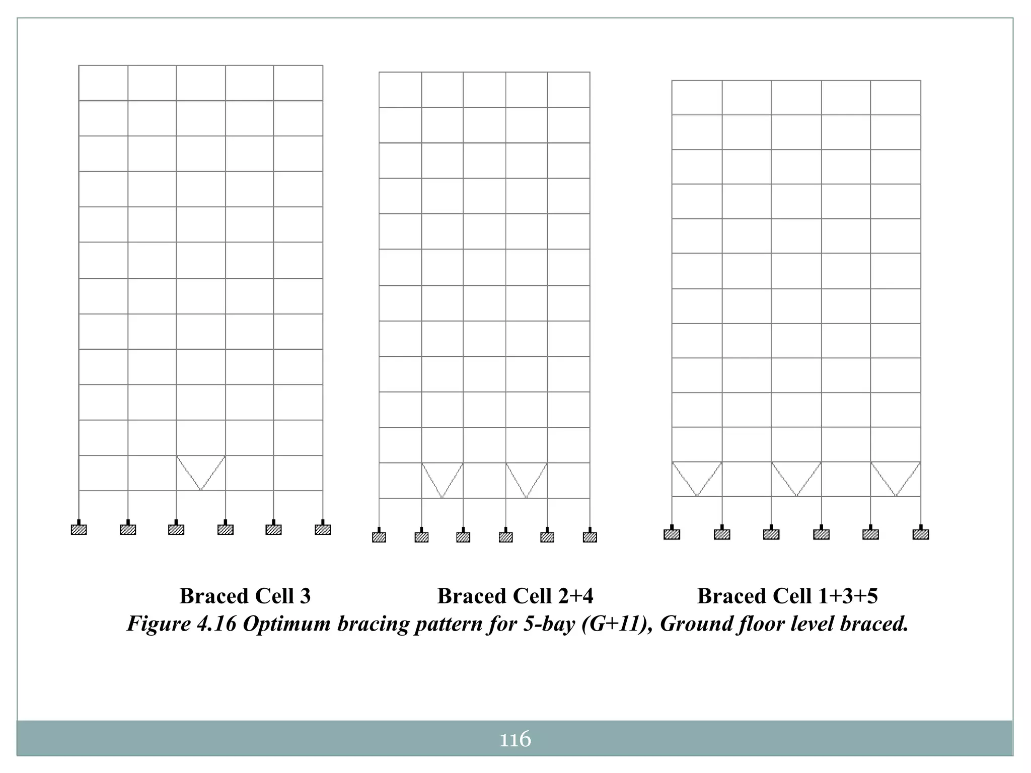 116
Braced Cell 3 Braced Cell 2+4 Braced Cell 1+3+5
Figure 4.16 Optimum bracing pattern for 5-bay (G+11), Ground floor level braced.
 