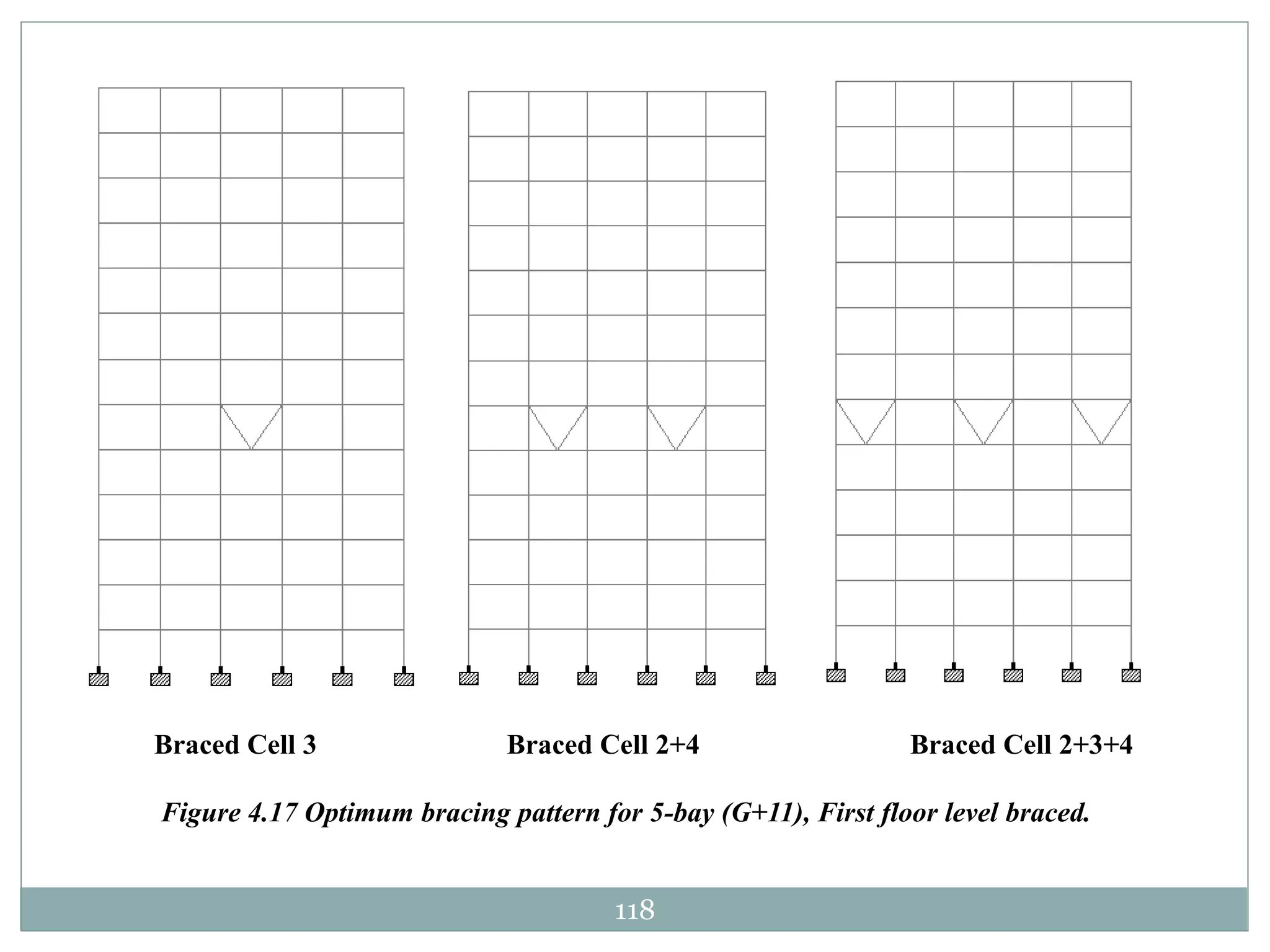 118
Braced Cell 3 Braced Cell 2+4 Braced Cell 2+3+4
Figure 4.17 Optimum bracing pattern for 5-bay (G+11), First floor level braced.
 