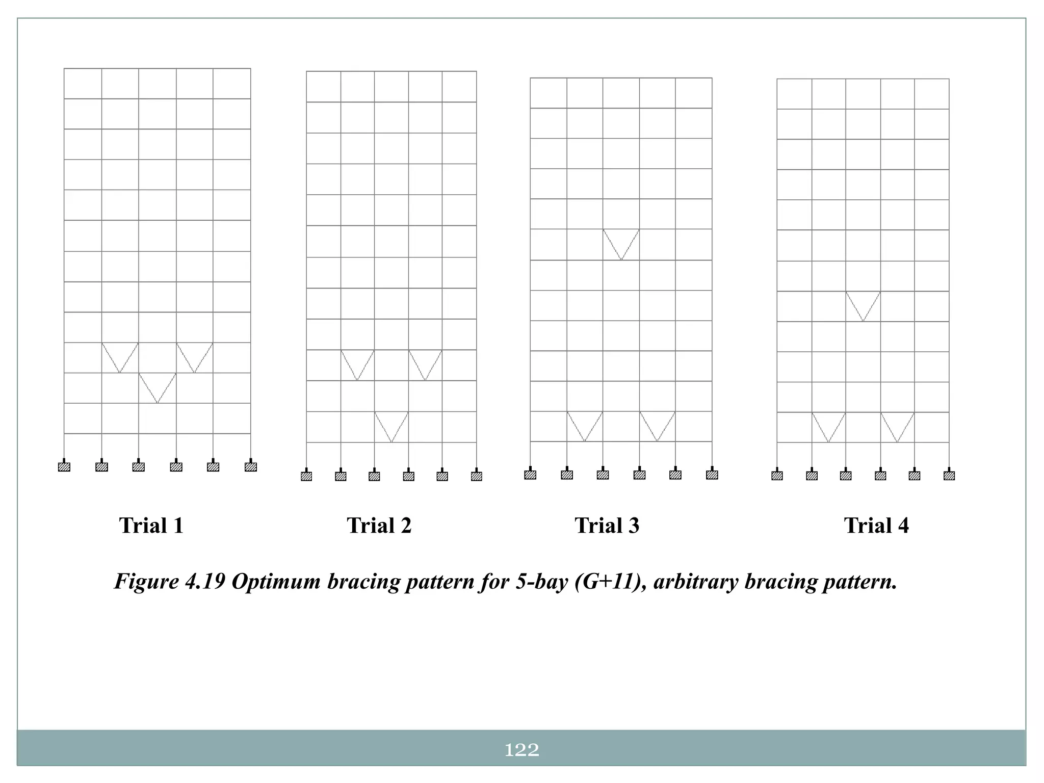122
Trial 1 Trial 2 Trial 3 Trial 4
Figure 4.19 Optimum bracing pattern for 5-bay (G+11), arbitrary bracing pattern.
 