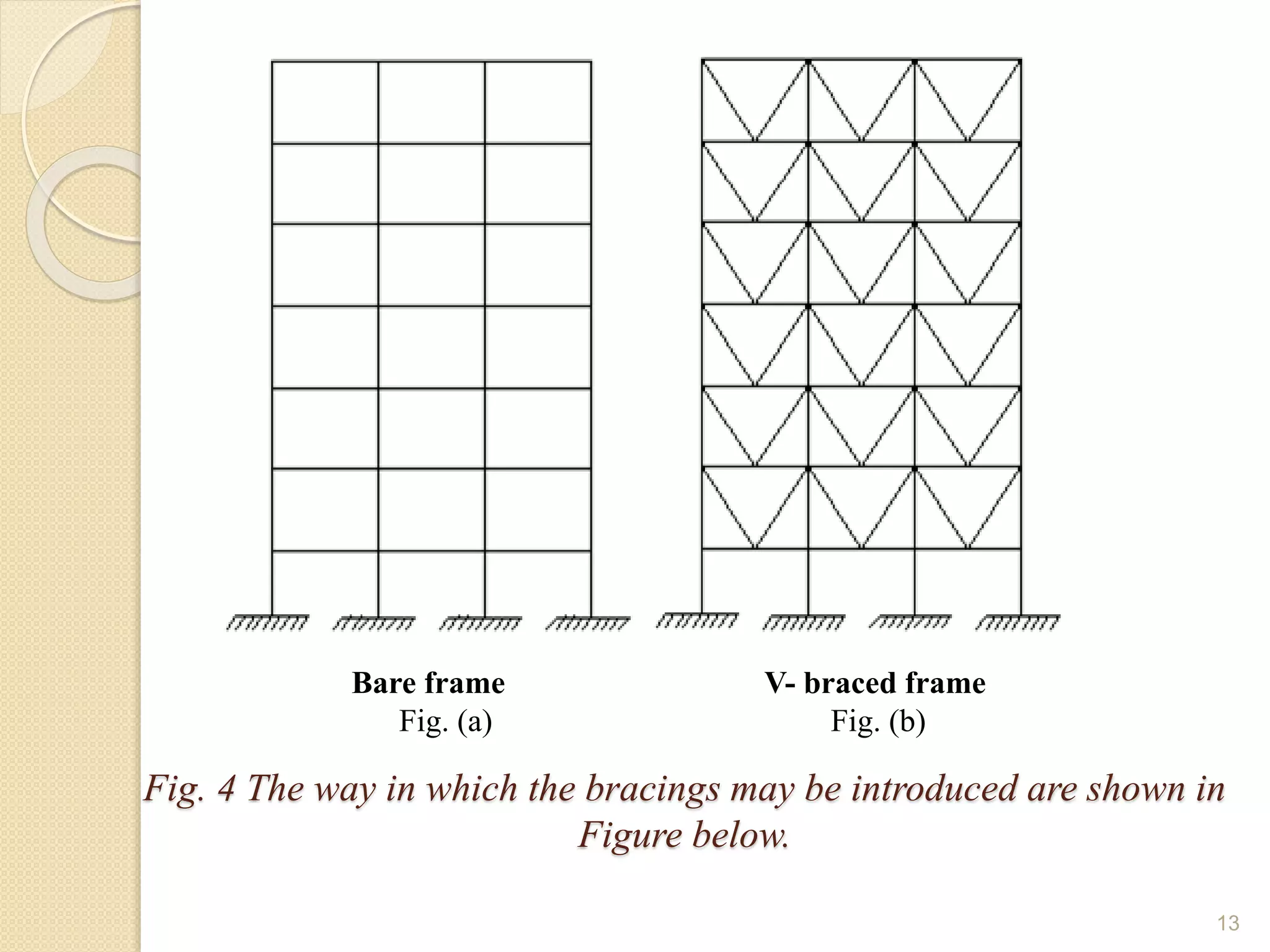 13
Bare frame
Fig. (a)
V- braced frame
Fig. (b)
Fig. 4 The way in which the bracings may be introduced are shown in
Figure below.
 