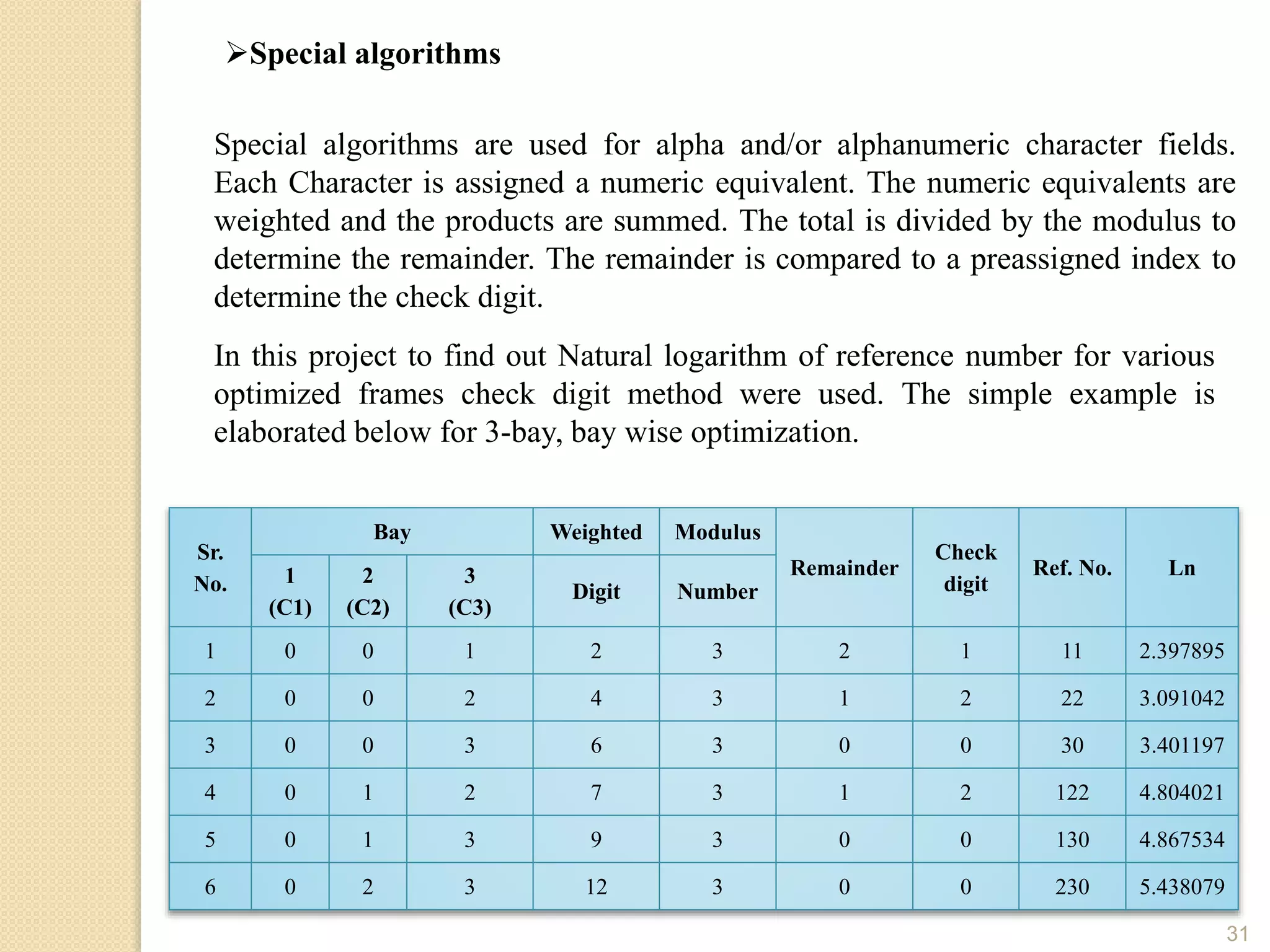 31
Special algorithms are used for alpha and/or alphanumeric character fields.
Each Character is assigned a numeric equivalent. The numeric equivalents are
weighted and the products are summed. The total is divided by the modulus to
determine the remainder. The remainder is compared to a preassigned index to
determine the check digit.
In this project to find out Natural logarithm of reference number for various
optimized frames check digit method were used. The simple example is
elaborated below for 3-bay, bay wise optimization.
Sr.
No.
Bay Weighted Modulus
Remainder
Check
digit
Ref. No. Ln1
(C1)
2
(C2)
3
(C3)
Digit Number
1 0 0 1 2 3 2 1 11 2.397895
2 0 0 2 4 3 1 2 22 3.091042
3 0 0 3 6 3 0 0 30 3.401197
4 0 1 2 7 3 1 2 122 4.804021
5 0 1 3 9 3 0 0 130 4.867534
6 0 2 3 12 3 0 0 230 5.438079
Special algorithms
 