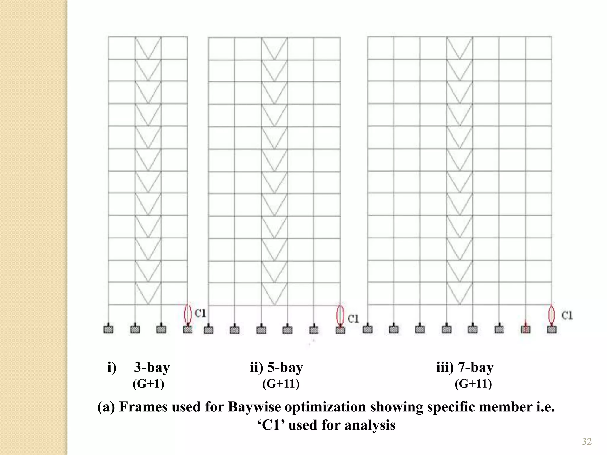 32
i) 3-bay ii) 5-bay iii) 7-bay
(G+1) (G+11) (G+11)
(a) Frames used for Baywise optimization showing specific member i.e.
‘C1’ used for analysis
 