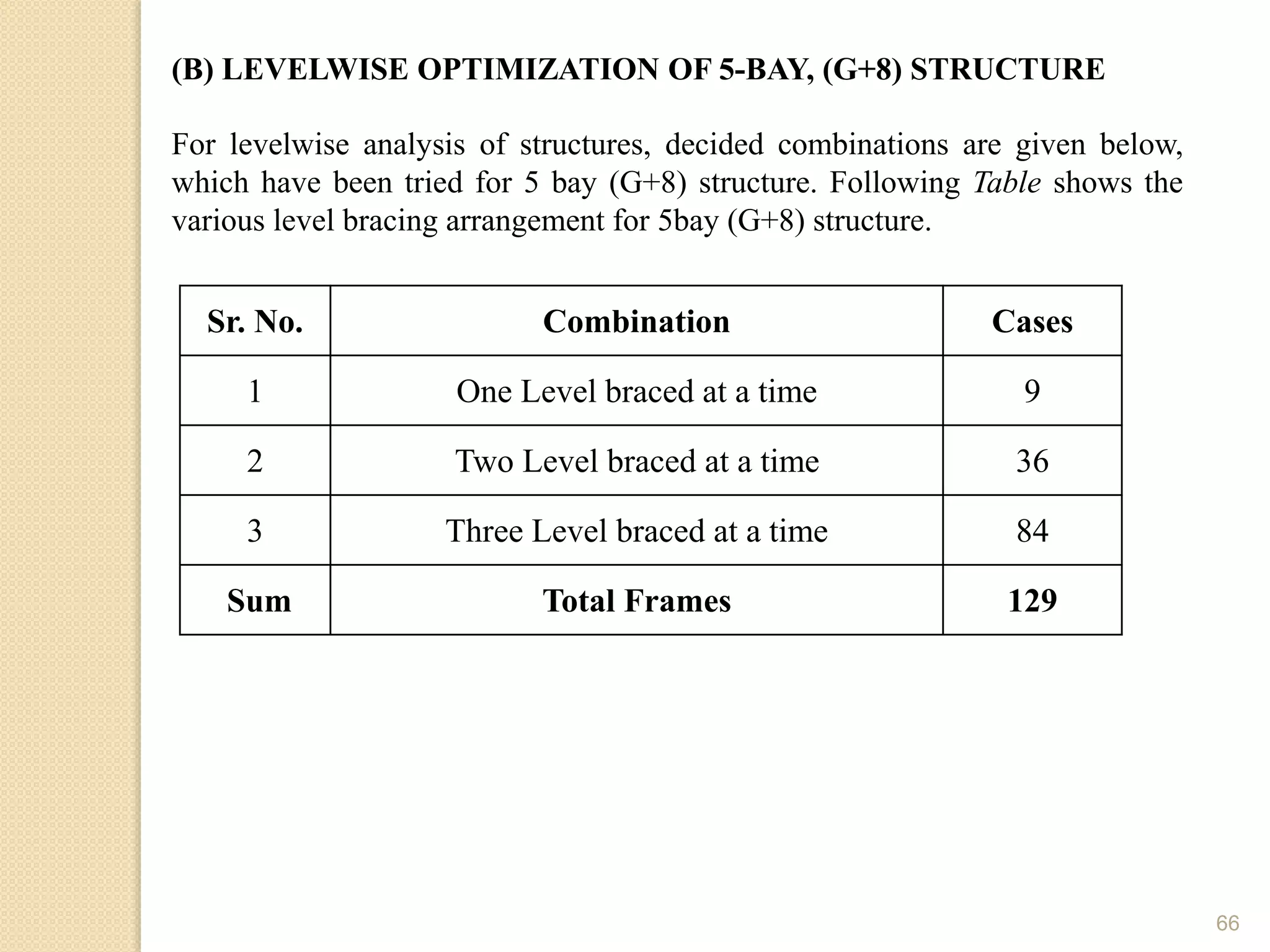 66
(B) LEVELWISE OPTIMIZATION OF 5-BAY, (G+8) STRUCTURE
Sr. No. Combination Cases
1 One Level braced at a time 9
2 Two Level braced at a time 36
3 Three Level braced at a time 84
Sum Total Frames 129
For levelwise analysis of structures, decided combinations are given below,
which have been tried for 5 bay (G+8) structure. Following Table shows the
various level bracing arrangement for 5bay (G+8) structure.
 
