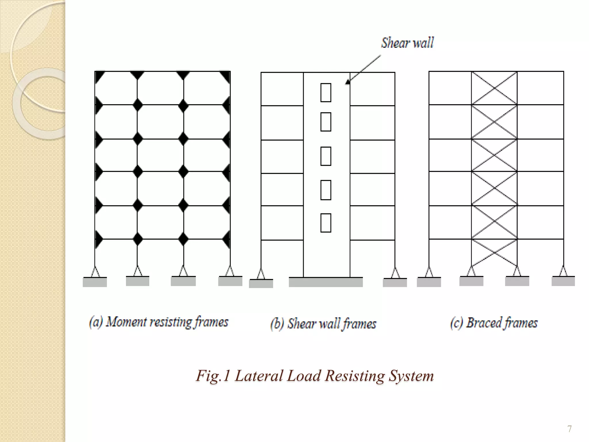 Fig.1 Lateral Load Resisting System
7
 