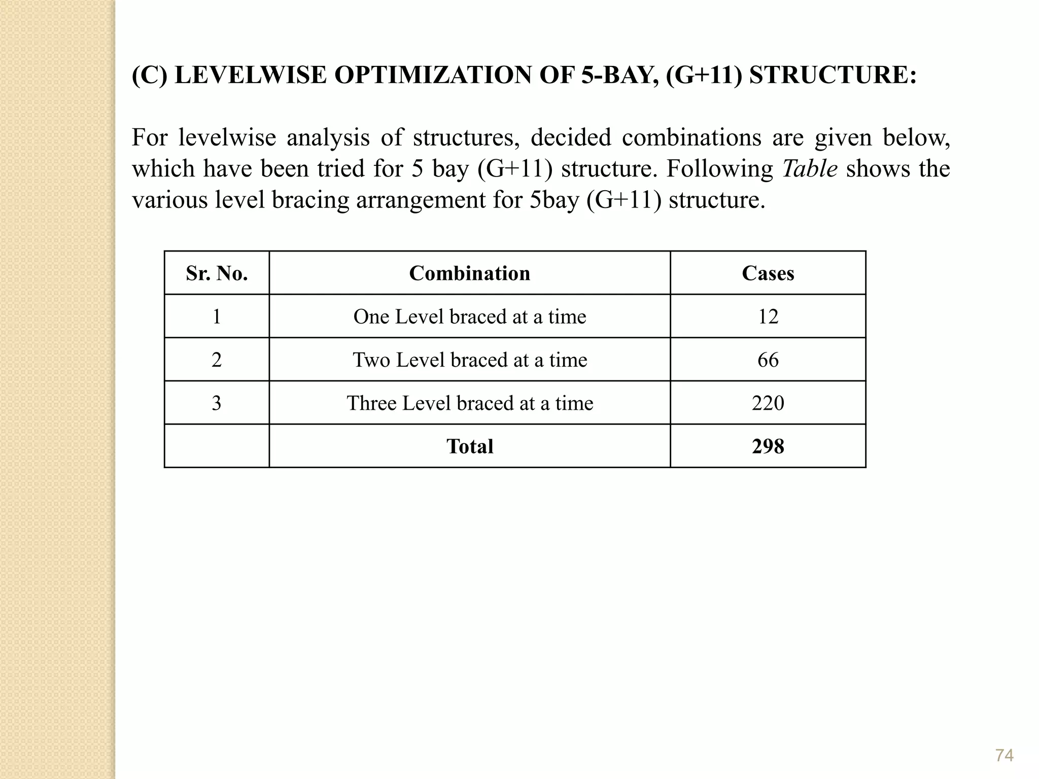 74
(C) LEVELWISE OPTIMIZATION OF 5-BAY, (G+11) STRUCTURE:
For levelwise analysis of structures, decided combinations are given below,
which have been tried for 5 bay (G+11) structure. Following Table shows the
various level bracing arrangement for 5bay (G+11) structure.
Sr. No. Combination Cases
1 One Level braced at a time 12
2 Two Level braced at a time 66
3 Three Level braced at a time 220
Total 298
 