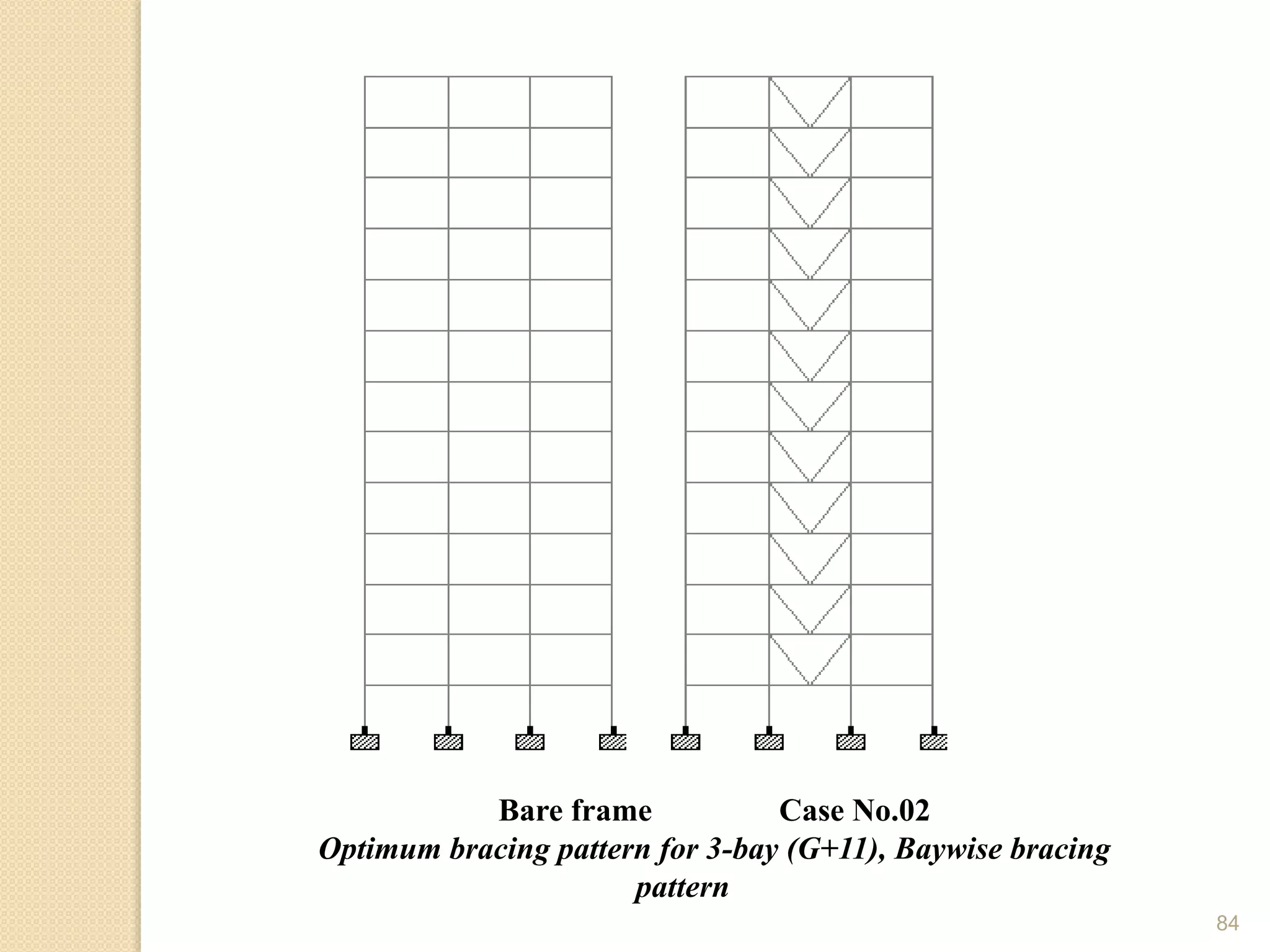 84
Bare frame Case No.02
Optimum bracing pattern for 3-bay (G+11), Baywise bracing
pattern
 