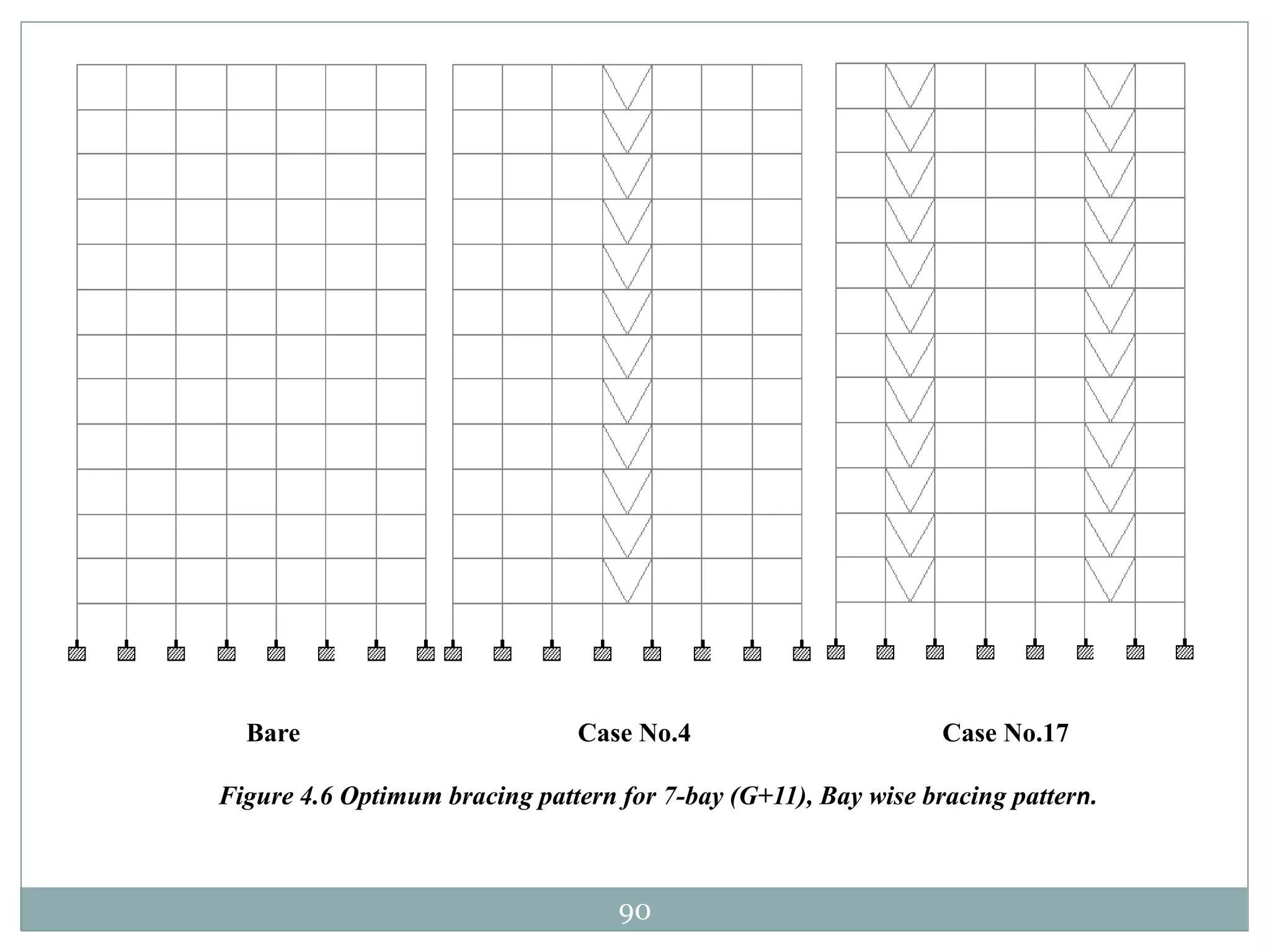 90
Bare Case No.4 Case No.17
Figure 4.6 Optimum bracing pattern for 7-bay (G+11), Bay wise bracing pattern.
 