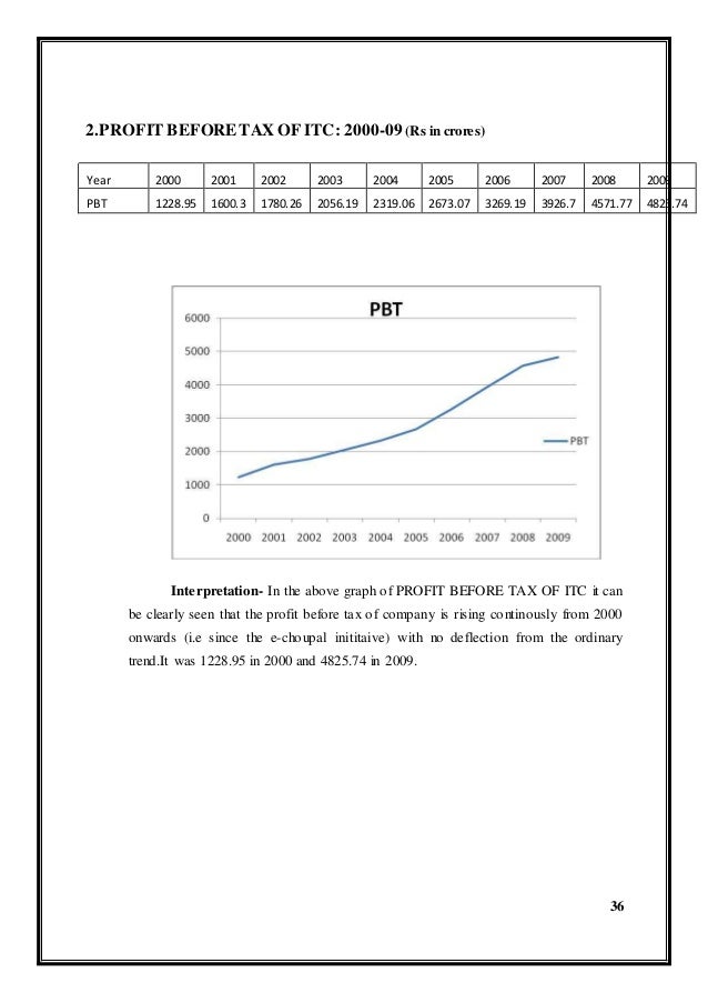 Dissertation on csr reporting