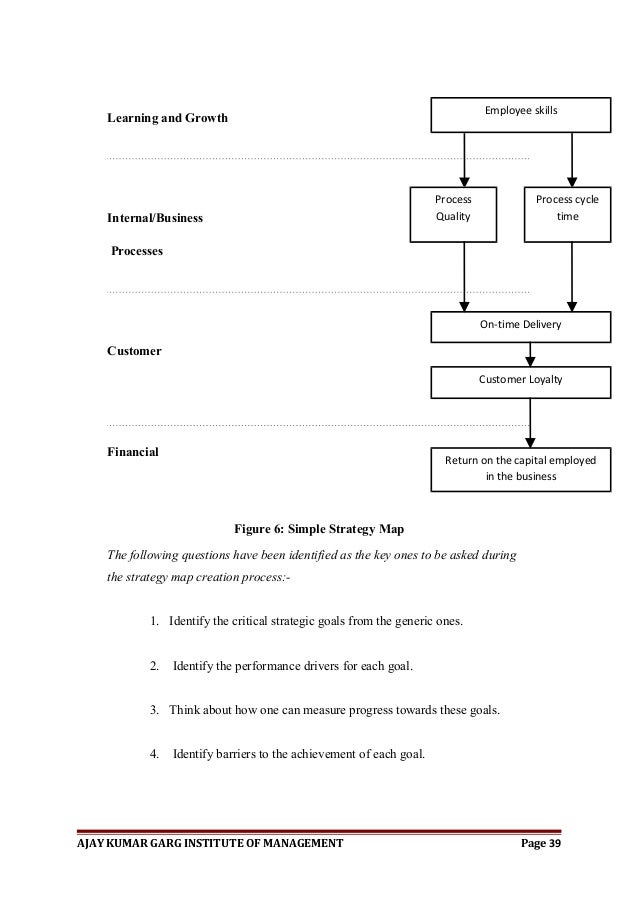 balanced dissertation scorecard