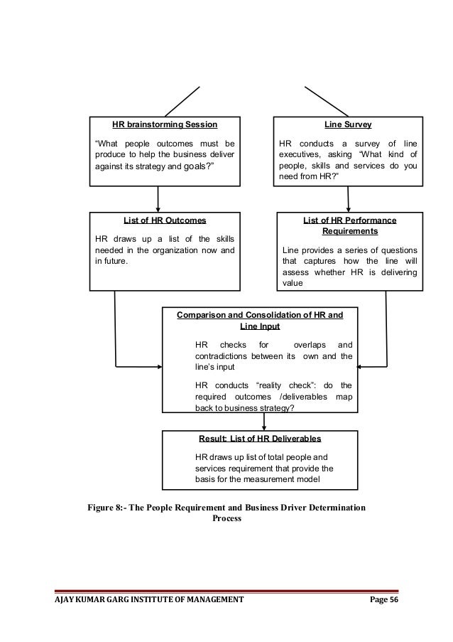 Hrm masters dissertation examples image