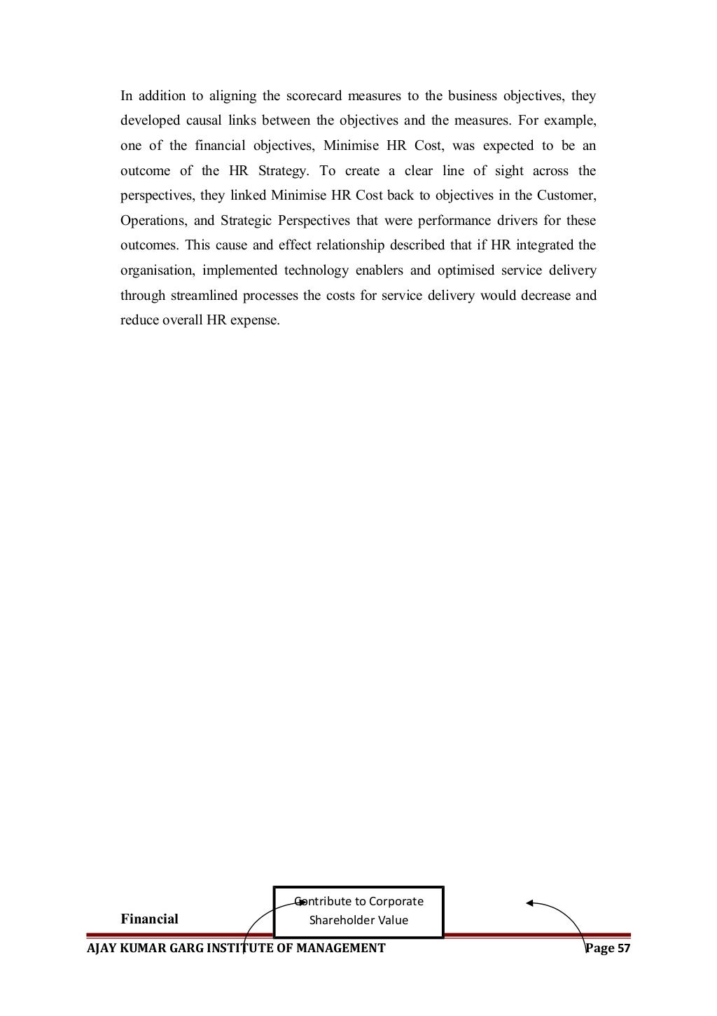 dissertation report on hr