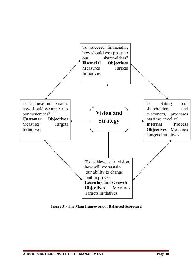 Phd thesis on balanced scorecard