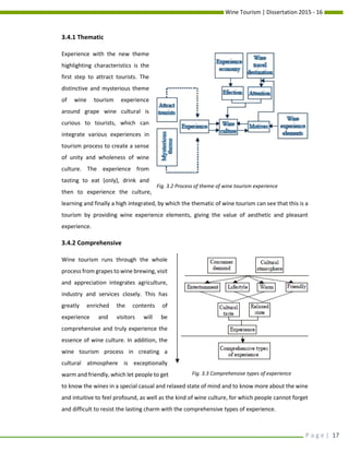 Wine Tourism | Dissertation 2015 - 16
P a g e | 17
3.4.1 Thematic
Experience with the new theme
highlighting characteristics is the
first step to attract tourists. The
distinctive and mysterious theme
of wine tourism experience
around grape wine cultural is
curious to tourists, which can
integrate various experiences in
tourism process to create a sense
of unity and wholeness of wine
culture. The experience from
tasting to eat (only), drink and
then to experience the culture,
learning and finally a high integrated, by which the thematic of wine tourism can see that this is a
tourism by providing wine experience elements, giving the value of aesthetic and pleasant
experience.
3.4.2 Comprehensive
Wine tourism runs through the whole
process from grapes to wine brewing, visit
and appreciation integrates agriculture,
industry and services closely. This has
greatly enriched the contents of
experience and visitors will be
comprehensive and truly experience the
essence of wine culture. In addition, the
wine tourism process in creating a
cultural atmosphere is exceptionally
warm and friendly, which let people to get
to know the wines in a special casual and relaxed state of mind and to know more about the wine
and intuitive to feel profound, as well as the kind of wine culture, for which people cannot forget
and difficult to resist the lasting charm with the comprehensive types of experience.
Fig. 3.2 Process of theme of wine tourism experience
Fig. 3.3 Comprehensive types of experience
 