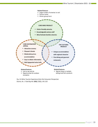 Wine Tourism | Dissertation 2015 - 16
P a g e | 19
Fig. 3.6 Wine Tourism Experience from the Consumer Perspective
Source; As. J. Food Ag-Ind. 2012, 5(02), 141-155
 