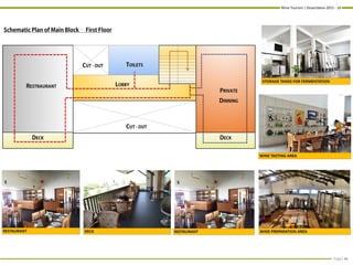 Wine Tourism | Dissertation 2015 - 16
Page| 41
 