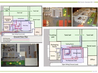 Wine Tourism | Dissertation 2015 - 16
Page| 46
 