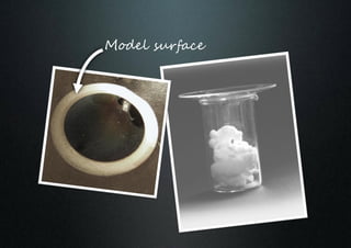 Model surface
 