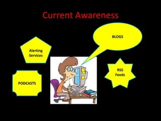 Current Awareness
                          BLOGS


    Alerting
    Services


                            RSS
                           Feeds

PODCASTS
 