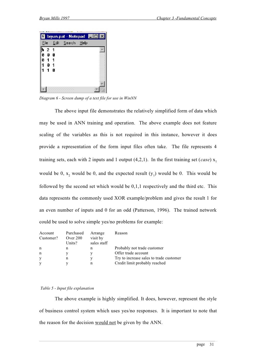 List of Some Popular Business Dissertation Topics and Ideas
