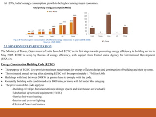293
667 701
2281
3014
414
682
1603
2312
4425
Brazil Russia India US China
Total primary energy consumption (Mtoe)
2015 2035
41
2
129
1
47
0
20
40
60
80
100
120
140
Brazil Russia India US China
% change
At 129%, India's energy consumption growth to be highest among major economies.
Fig. 2.9 The change in Consumption of different energy resources in years (2015-2035)
Source: (IEA 2020)
2.5 GOVERNMENT PARTICIPATION
The Ministry of Power, Government of India launched ECBC as its first step towards promoting energy efficiency in building sector in
May 2007. ECBC is setup by Bureau of energy efficiency, with support from United states Agency for International Development
(USAID).
Energy Conservation Building Code (ECBC)
 The purpose of ECBC is to provide minimum requirement for energy efficient design and construction of building and their systems.
 The estimated annual saving after adopting ECBC will be approximately 1.7 billion kWh.
 Buildings with load between 500kW or greater have to comply with the code.
 Generally building with conditioned area 1000 mtsq or more will fall under this category.
 The provision of the code apply to:
-Building envelope, but unconditioned storage spaces and warehouses are excluded
-Mechanical system and equipment (HVAC)
-Service hot water heating
-Interior and exterior lighting
-Electrical Power and motors
 
