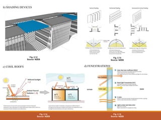 b) SHADING DEVICES
c) COOL ROOFS d) FENESTRATIONS
Fig. 2.12
Source: NZEB
Fig. 2.13
Source: NZEB
Fig. 2.14
Source: NZEB
Fig. 2.15
Source: NZEB
 