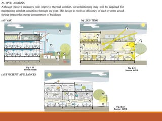 ACTIVE DESIGNS
Although passive measures will improve thermal comfort, air-conditioning may still be required for
maintaining comfort conditions through the year. The design as well as efficiency of such systems could
further impact the energy consumption of buildings
a) HVAC b) LIGHTING
c) EFFICIENT APPLIANCES
Fig. 2.21
Source: NZEB
Fig. 2.22
Source: NZEB
Fig. 2.20
Source: NZEB
 