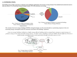 1.1 INTRODUCTION:
The building sector in India is growing at a rapid pace and contributing significantly to the increase in energy demand. The residential and commercial sector in
India uses almost 33% of the primary energy and approximately 70% of the electricity at an average.
Fig 1.2 Energy consumption breakdown in commercial buildings
Source: Bureau of Energy Efficiency
The concept of net-zero energy buildings (NZEBs) emerged strongly over the recent decades as a promising response to the ever-
increasing energy consumption and CO2 emissions associated with buildings’ operation.
A net zero energy building is defined as a highly energy efficient building which on annual basis consumes as much energy as it
produces energy at site using renewable energy sources”. In other words, a building is said to be NZEB, when the difference between is
annual energy consumption and its onsite generation through renewable sources is zero.
Fig 1.3 Energy balance of NZEB’s
Source: Green Energy Advances
Agriculture
18%
Domestic 26%
Industry
41%
Commercial
8%
Traction &
Railways 1%
Others 6%
Fig 1.1 Sector-wise energy consumption in India
Source: Ministry of Statistics and Programme
Implementation
 