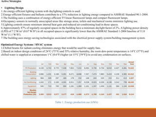 Active Strategies
• Lighting Design
1.An energy-efficient lighting system with daylighting controls is used.
2.Energy-efficient fixtures and ballasts contribute to a 37% reduction in lighting energy compared to ASHRAE Standard 90.1-2004.
3.The building uses a combination of energy-efficient T5 linear fluorescent lamps and compact fluorescent lamps.
4.Occupancy sensors in normally unoccupied areas like storage areas, toilets and mechanical rooms minimize lighting use.
5.Lighting controls ensure minimum internal heat gain and reduced air-conditioning load in those spaces.
6.Approximately 87% of regularly occupied spaces in the building have a minimum daylight factor of 2%. A lighting power density
(LPD) of 7.2 W/m2 (0.67 W/ft2) in all occupied spaces is significantly lower than the ASHRAE Standard 1-2004 baseline of 11.8
W/m2 (1.1 W/ft2).
7.The building uses energy-saving technologies associated with the electrical power supply system/building management system.
Optimized Energy Systems / HVAC system
1.Chilled beams for radiant cooling eliminates energy that would be used for supply fans.
2.Based on indoor design conditions of 24°C (75°F) and 55% relative humidity, the room dew-point temperature is 14°C (57°F) and
chilled water is supplied at a temperature 1°C (0.6°F) higher (at 15°C [59°F]) to avoid any condensation on surfaces.
Table 1. Energy production use (kWh)
 
