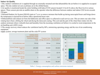 NET ZERO ENERGY BUILDINGS IN COMPOSITE CLIMATE: A CASE OF
COMMERCIAL BUILDINGS
Indoor Air Quality
1.Dry outdoor ventilation air is supplied through an externally mounted unit that dehumidifies the air before it is supplied to occupied
space. This dry outdoor air acts as primary air to the chilled beams.
2.Air quality is monitored inside the entire building with help of CO2 sensors located 1.8 m (6 ft.) above the floor level in various
spaces. These sensors provide an audible alarm to the operator when the difference between outdoor and indoor CO2 levels exceeds
530 ppm.
3.Demand Outdoor Air System (DOAS) starts at 7 a.m. to remove moisture that builds up during unoccupied hours and brings down
the temperature to desired level before office operational hours start.
4.Dehumidified cold exhaust air from the bathrooms and office space is collected in each service core. This air enters one side of the
rotating heat wheel, chilling the wheel and drying the desiccant coating. This cool and dry part of the wheel then rotates into the
outdoor airstream where it absorbs heat and humidity from the incoming ventilation air before it is cooled to room temperature in the
air-handling unit (AHU) room.
5.The energy recovery wheel reduces the ventilation load by 80%, minimizing operating energy and the size of air-conditioning
equipment.
supply system, sewage treatment plant and the solar PV system
Table 2. Energy consumption and carbon emissions metered
 