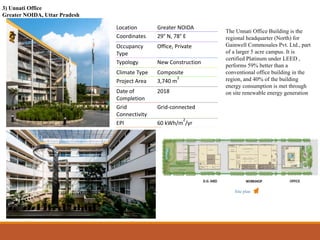 3) Unnati Office
Greater NOIDA, Uttar Pradesh
The Unnati Office Building is the
regional headquarter (North) for
Gainwell Commosales Pvt. Ltd., part
of a larger 5 acre campus. It is
certified Platinum under LEED ,
performs 59% better than a
conventional office building in the
region, and 40% of the building
energy consumption is met through
on site renewable energy generation
Location Greater NOIDA
Coordinates 29° N, 78° E
Occupancy
Type
Office, Private
Typology New Construction
Climate Type Composite
Project Area 3,740 m
2
Date of
Completion
2018
Grid
Connectivity
Grid-connected
EPI 60 kWh/m
2
/yr
Site plan
 