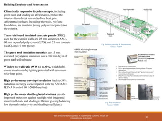 NET ZERO ENERGY BUILDINGS IN COMPOSITE CLIMATE: A CASE OF
COMMERCIAL BUILDINGS
30
Building Envelope and Fenestration
Climatically responsive façade concepts, including
green wall and shading on all windows, protect the
interiors from direct sun and reduce heat gain.
All external surfaces, including the walls, roof and
foundation, are insulated (using polysterene panels) on
the exterior.
Truss reinforced insulated concrete panels (TRIC)
used for the exterior walls are 25 mm concrete (AAC),
60 mm expanded polystyrene (EPS), and 25 mm concrete
(AAC), and 10 mm plaster.
The green roof insulation materials are 13 mm
extruded polystyrene insulation and a 300 mm layer of
green roof soil substrate.
Window-to-wall ratio (WWR) is 30%, which helps
ensure maximum daylighting potential with minimum
solar heat gains.
High performance envelope insulation leads to 54%
reduction in energy use (compared with the ASHRAE/
IESNA Standard 90.1-2010 baseline).
High performance double-glazed windows provide
improved protection against sunlight with integrated
motorized blinds and shading (efficient glazing balancing
low thermal conductivity and shading coefficient).
Fig. Building envelop & fenestrations
Source NZEB
Fig. Wall insulation
Source NZEB
 