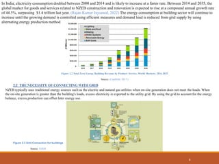 6
Figure 2.2 Total Zero Energy Building Revenue by Product/ Service, World Markets: 2016-2025
Source: (Caulfield, 2017 )
2.2 THE NECESSITY OF CONNECTING WITH GRID
NZEB typically uses traditional energy sources such as the electric and natural gas utilities when on-site generation does not meet the loads. When
the on-site generation is greater than the building's loads, excess electricity is exported to the utility grid. By using the grid to account for the energy
balance, excess production can offset later energy use.
In India, electricity consumption doubled between 2000 and 2014 and is likely to increase at a faster rate. Between 2014 and 2035, the
global market for goods and services related to NZEB construction and renovation is expected to rise at a compound annual growth rate
of 44.5%, surpassing $1.4 trillion last year. (Rajan Kumar Jaysawal, 2022) The energy consumption at building sector will continue to
increase until the growing demand is controlled using efficient measures and demand load is reduced from grid supply by using
alternating energy production method
Figure 2.3 Grid Connection for buildings
Source: NZEB
 