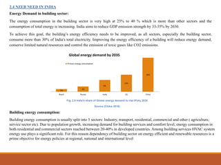 2.4 NZEB NEED IN INDIA
Energy Demand in building sector:
The energy consumption in the building sector is very high at 25% to 40 % which is more than other sectors and the
consumption of total energy is increasing. India aims to reduce GDP emission strength by 33-35% by 2030.
To achieve this goal, the building’s energy efficiency needs to be improved, as all sectors, especially the building sector,
consume more than 30% of India's total electricity. Improving the energy efficiency of a building will reduce energy demand,
conserve limited natural resources and control the emission of toxic gases like CO2 emissions.
2%
4%
9%
13%
26%
Brazil Russia India US China
Global energy demand by 2035
Primary energy consumption
Fig. 2.8 India's share of Global energy demand to rise 9%by 2035
Source (Chitre 2016)
Building energy consumption:
Building energy consumption is usually split into 5 sectors: Industry, transport, residential, commercial and other ( agriculture,
service sector etc). Due to population growth, increasing demand for building services and comfort level, energy consumption in
both residential and commercial sectors reached between 20-40% in developed countries. Among building services HVAC system
energy use plays a significant role. For this reason dependency of building sector on energy efficient and renewable resources is a
prime objective for energy policies at regional, national and international level
 