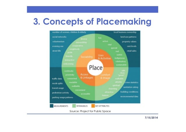 pedestrianization as a tool to promote business and social types of theoretical framework