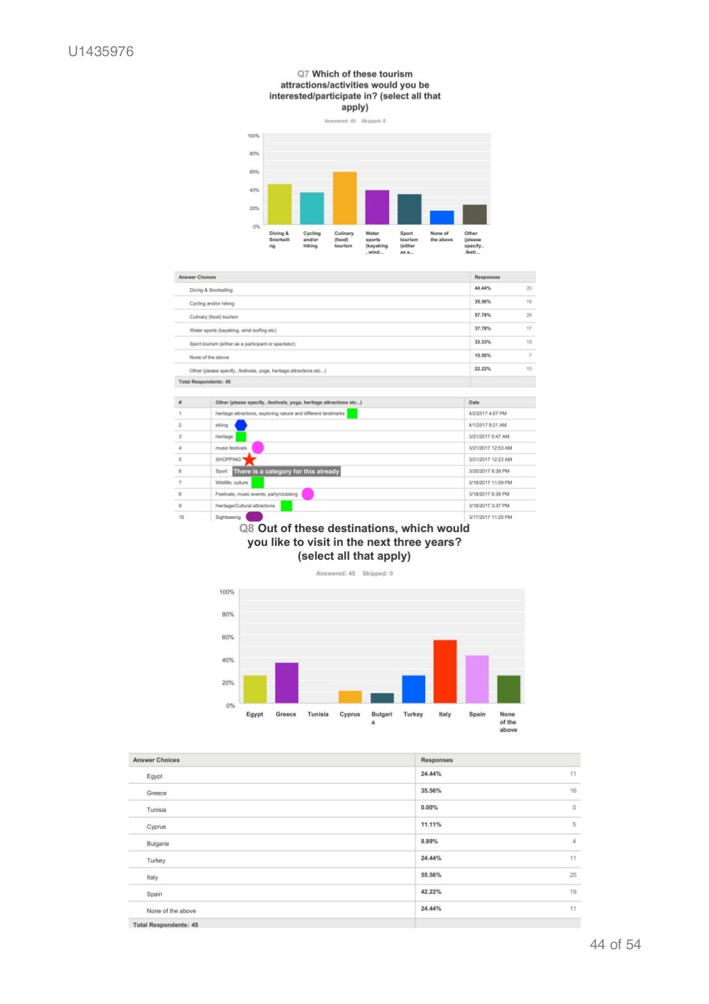 Write My Paper For Me: A Reliable and Fast Service at Just $