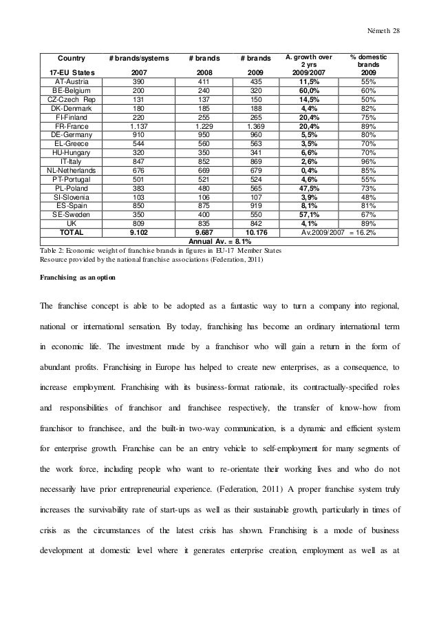 Pharmacy thesis topics image