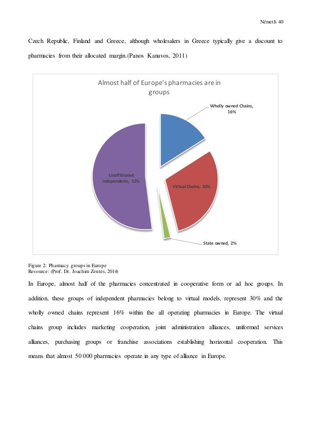 Dissertation+pharmaceutical marketing
