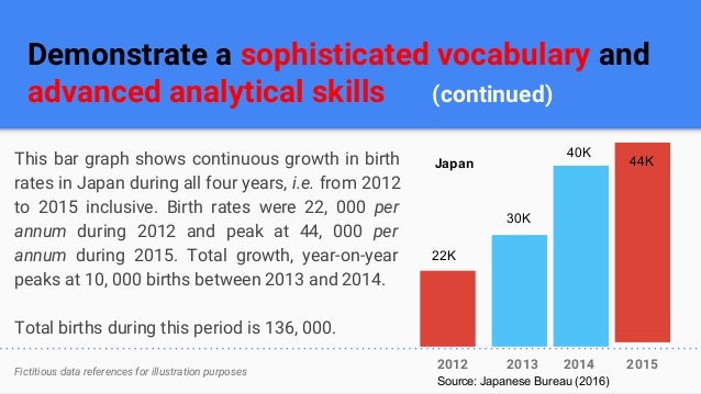 Analytical skills dissertation