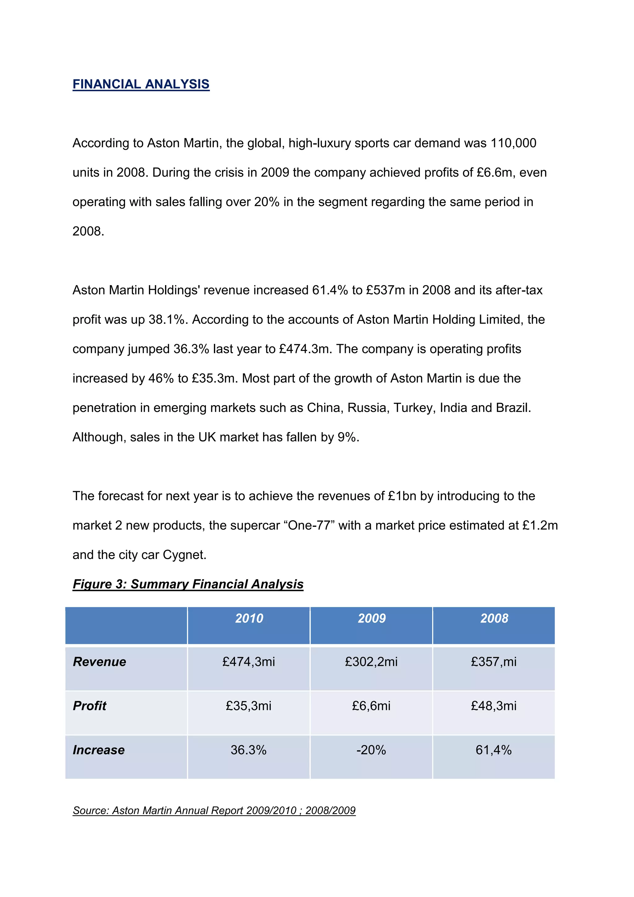 FINANCIAL ANALYSIS
According to Aston Martin, the global, high-luxury sports car demand was 110,000
units in 2008. During the crisis in 2009 the company achieved profits of £6.6m, even
operating with sales falling over 20% in the segment regarding the same period in
2008.
Aston Martin Holdings' revenue increased 61.4% to £537m in 2008 and its after-tax
profit was up 38.1%. According to the accounts of Aston Martin Holding Limited, the
company jumped 36.3% last year to £474.3m. The company is operating profits
increased by 46% to £35.3m. Most part of the growth of Aston Martin is due the
penetration in emerging markets such as China, Russia, Turkey, India and Brazil.
Although, sales in the UK market has fallen by 9%.
The forecast for next year is to achieve the revenues of £1bn by introducing to the
market 2 new products, the supercar “One-77” with a market price estimated at £1.2m
and the city car Cygnet.
Figure 3: Summary Financial Analysis
2010 2009 2008
Revenue £474,3mi £302,2mi £357,mi
Profit £35,3mi £6,6mi £48,3mi
Increase 36.3% -20% 61,4%
Source: Aston Martin Annual Report 2009/2010 ; 2008/2009
 